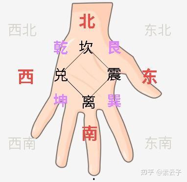 手部八卦